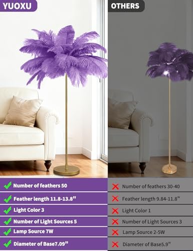 Feather Floor Lamp,Fluffy Ostrich Feather Floor Lamp for Bedroom,3 Color Temperatures Led Corner Modern Floor Lamps for Living Room Christmas Home Decor House Warming Gifts,63″ Height (Light Purple) - Image 2