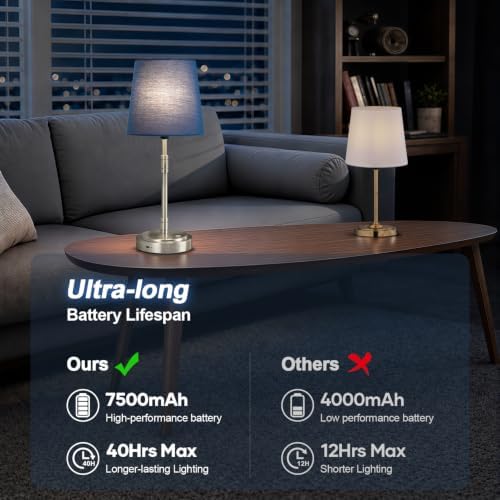 Cordless Table Lamps Set of 2 – Battery Operated Lamp with 7500mAh Rechargeable Battery, Stepless Dimmable Brushed Nickel Lamps with Blue Shade, Wireless Lamps for Dining Room (Bulbs Included) - Image 2