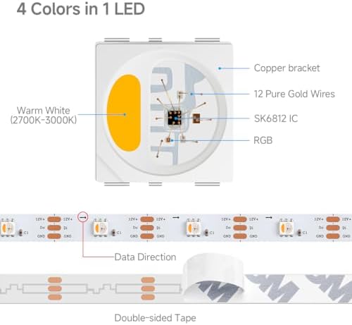 BTF-LIGHTING RGB+Cool White SK6812 LED Strip 16.4FT 150LED IP65 DC12V - Image 4