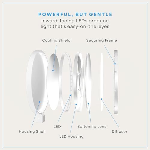 LUME CUBE Edge 2.0 LED Desk Lamp | Dimmable Home Office Desk Light with USB Charging Port & Strong Swing Arm | Adjustable Color Temperature and Brightness | Circle Webcam Light - White 2pk - Image 3