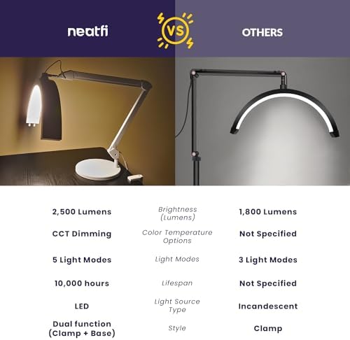 Neatfi Half Moon LED Table Lamp for Estheticians – 2,500 Lumens | CCT Dimming, 5 Light Modes | Professional Task Lamp for Nail Art, Facials, Threading & Tattoos (White, CCT with Base and Clamp) - Image 5