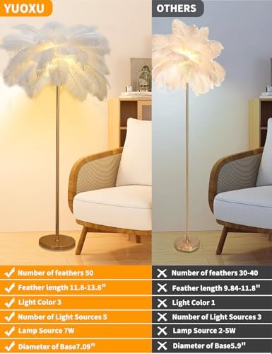 Feather Floor Lamp,Fluffy Ostrich Feather Floor Lamp for Bedroom,3 Color Temperatures Led Corner Modern Floor Lamps for Living Room Christmas Home Decor House Warming Gifts,63″ Height (White) - Image 2