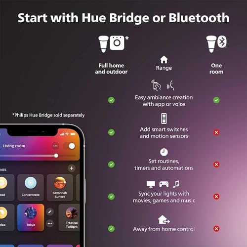 Philips Hue Indoor 6-Foot Smart LED Light Strip Base Kit with Plug - Flowing Multicolor Effect - 1 Pack - Control with Hue App - Compatible with Alexa, Google Assistant and Apple HomeKit - Image 2