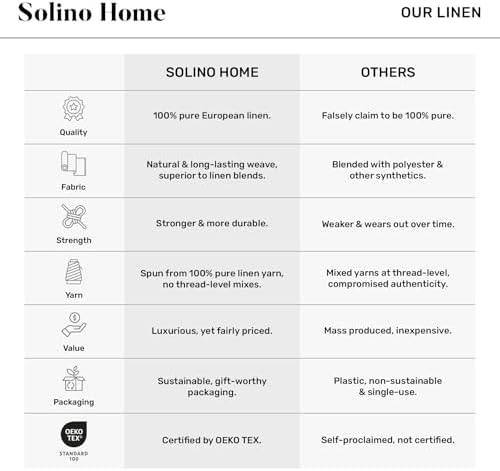 Solino Home 100% Linen Cocktail Napkins Rainforest, 6 x 6 in, Set of 12 - Image 5