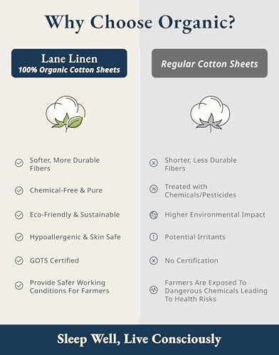 LANE LINEN Twin Sheets 100% Organic Cotton 3pc Percale Cooling Soft - White - Image 5