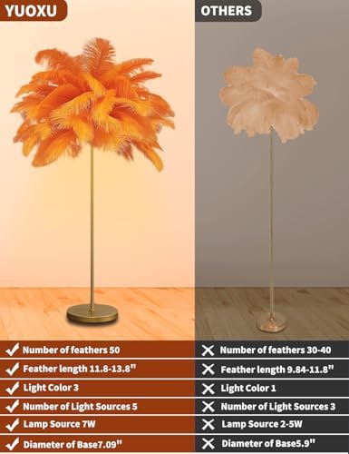 Feather Floor Lamp,Fluffy Ostrich Feather Floor Lamp for Bedroom,3 Color Temperatures Led Corner Modern Floor Lamps for Living Room Christmas Home Decor House Warming Gifts,63″ Height (Orange) - Image 2
