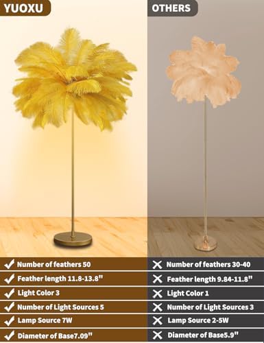 Feather Floor Lamp,Fluffy Ostrich Feather Floor Lamp for Bedroom,3 Color Temperatures Led Corner Modern Floor Lamps for Living Room Christmas Home Decor House Warming Gifts,63″ Height(Golden) - Image 2