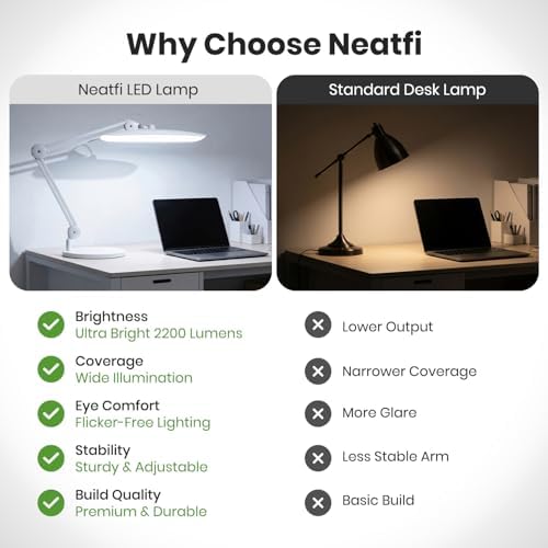 Neatfi XL 2200 Lumens 24W LED Desk Lamp - 4-Level Dimmable Task Light | Home Office, Crafts & Workbench | 20-Inch Wide Head (White, Non-CCT with Base) - Image 5