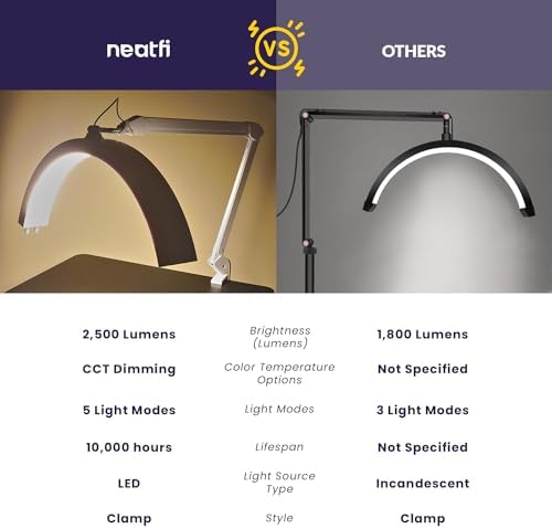 Neatfi Half Moon LED Table Lamp for Estheticians & Nail Techs – 2,500 Lumens | 5 Light Modes | Professional Task Lamp for Facial, Waxing, Threading & Tattoo (White, CCT with Clamp) - Image 5
