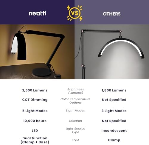 Neatfi Half Moon LED Table Lamp for Estheticians – 2,500 Lumens | CCT Dimming, 5 Light Modes | Professional Task Lamp for Nail Art, Facials, Threading & Tattoos (Black, CCT with Base and Clamp) - Image 5