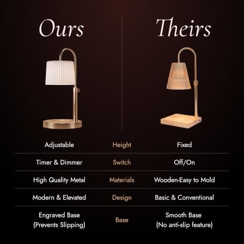 Dimmable Glass Candle Warmer Lamp with Timer - Adjustable Height Candle Lamp Warmer with Timer (8H/4H/2H) - Wax Melter - Ideal Gift, fits Various Size Scented Candles - 02 Bulb - (Gold Metal) - Image 5