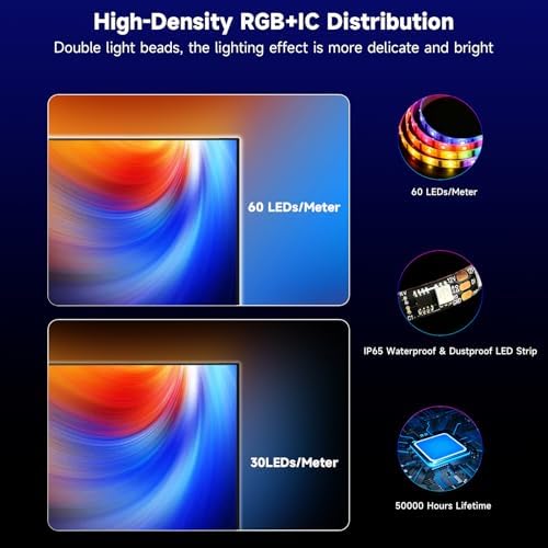 FFJ Upgraded TV LED Backlight with Triple Sensor, for 55-65" TVs, HomeDecor - Image 5