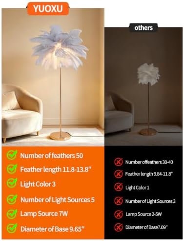 Feather Floor Lamp,Fluffy Ostrich Feather Floor Lamp for Bedroom,3 Color Temperatures Led Corner Modern Floor Lamps for Living Room Christmas Home Decor House Warming Gifts,63″ Height (Grey) - Image 2
