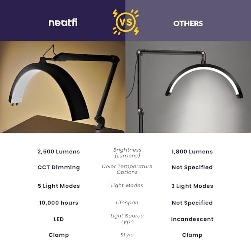 Neatfi Half Moon LED Table Lamp for Estheticians & Nail Techs – 2,500 Lumens | 5 Light Modes | Professional Task Lamp for Facial, Waxing, Threading & Tattoo (Black, CCT with Clamp) - Image 5