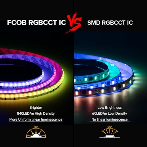 BTF-LIGHTING 16.4FT WS2811 Dual IC Chasing RGBCCT DC24V COB LED Strip Light - Image 3