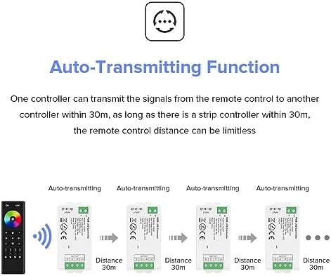 BTF-LIGHTING 2.4GHz Wireless Remote RC03RFB & 2PCS C04RF Tuya Controller Kit - Image 6