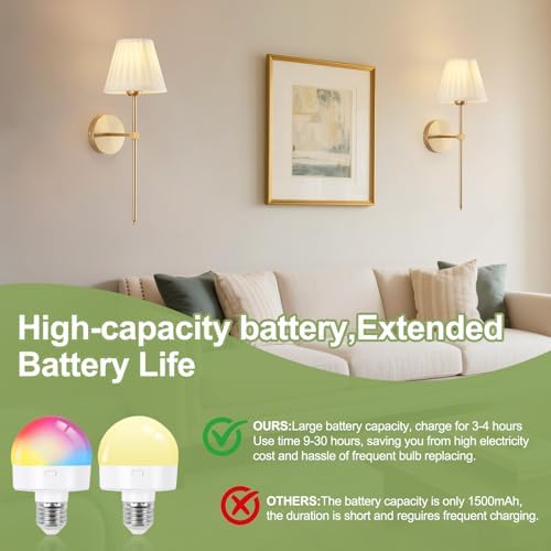Cordless Battery Operated Wall Sconces Set of 2, Rechargeable Wall Sconce with Remote, Fabric Shade Wireless Wall Sconce Fixtures for Bedroom, Living Room, Bedside (2 Bulbs Included) - Image 5