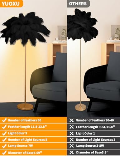 Feather Floor Lamp,Fluffy Ostrich Feather Floor Lamp for Bedroom,3 Color Temperatures Led Corner Modern Floor Lamps for Living Room Christmas Home Decor House Warming Gifts,63″ Height (Black) - Image 2