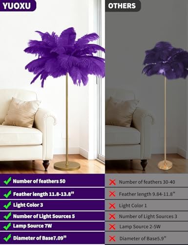 Feather Floor Lamp,Fluffy Ostrich Feather Floor Lamp for Bedroom,3 Color Temperatures Led Corner Modern Floor Lamps for Living Room Christmas Home Decor House Warming Gifts,63″ Height (Deep Purple) - Image 2