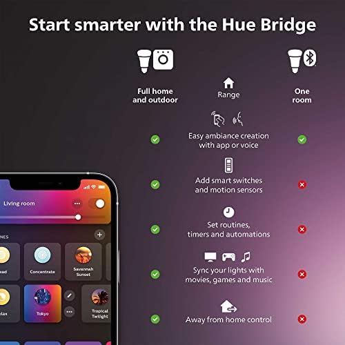 Philips Hue Outdoor 7-Foot Smart LED Light Strip - White and Color Ambiance - 1 Pack - Requires Hue Bridge - Weatherproof - Control with Hue App - Works with Alexa, Google Assistant and Apple HomeKit - Image 2