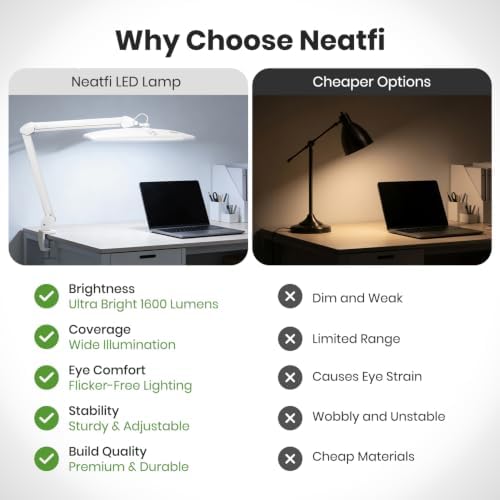 Neatfi Elite HD XL Desk Lamp – 1,600 Lumens, 22” Wide Head, 6500K Daylight | Non-Polar Dimming, Adjustable | Office, Study & Home Workspace (White, Non-CCT with Clamp, 22 Inches) - Image 5
