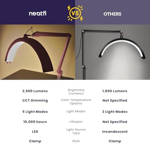 Neatfi Half Moon LED Table Lamp for Estheticians & Nail Techs – 2,500 Lumens | 5 Light Modes | Professional Task Lamp for Facial, Waxing, Threading & Tattoo (Pink, CCT with Clamp) - Image 5