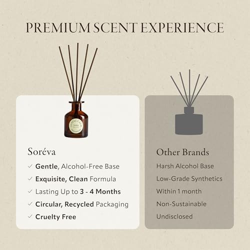 Soréva Sage and Sea Salt Reed Diffuser Set, Ocean Mist Scent, Plant-Based Oils, 120-Day Relaxing Home Fragrance for Bedroom Bathroom & Office, Gift Set with 7 Diffuser Sticks, 4.39 fl oz - Image 5