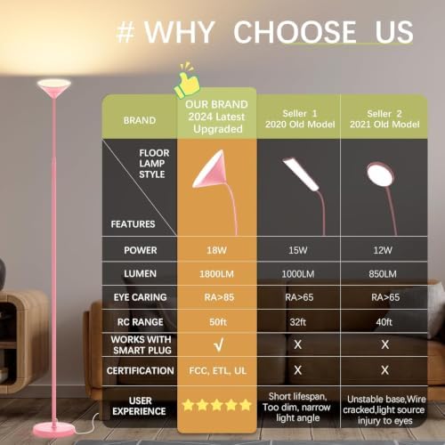 Yikuneng Dimmable LED Floor Lamp, Super Bright Reading Lamps Floor Standing lamp with Remote & Touch Control, Stepless Dimming & 2700K-6500K Color Temperature, for Living Room Bedroom Office, Pink - Image 6