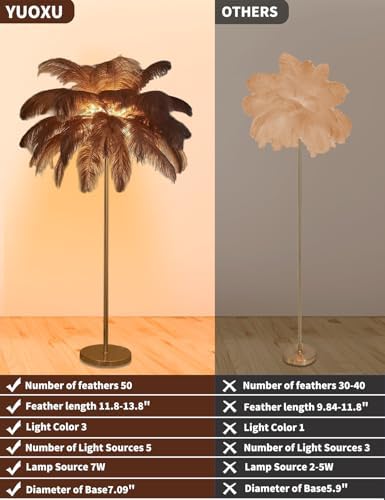 Feather Floor Lamp,Fluffy Ostrich Feather Floor Lamp for Bedroom,3 Color Temperatures Led Corner Modern Floor Lamps for Living Room Christmas Home Decor House Warming Gifts,63″ Height,50 Piece(Brown) - Image 2