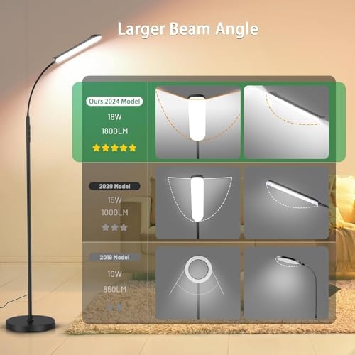 Yikuneng Dimmable LED Floor Lamp, Super Bright Reading Lamps Floor Standing lamp with Remote & Touch Control, Stepless Dimming & 2700K-6500K Color Temperature, for Living Room Bedroom Office, 2 Pack - Image 2