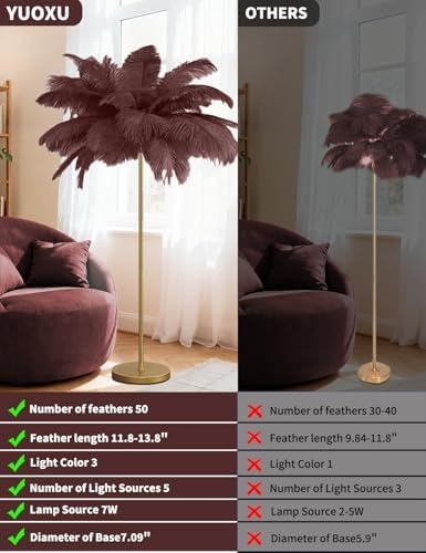 Feather Floor Lamp,Fluffy Ostrich Feather Floor Lamp for Bedroom,3 Color Temperatures Led Corner Modern Floor Lamps for Living Room Christmas Home Decor House Warming Gifts,63″ Height (Coffee) - Image 2