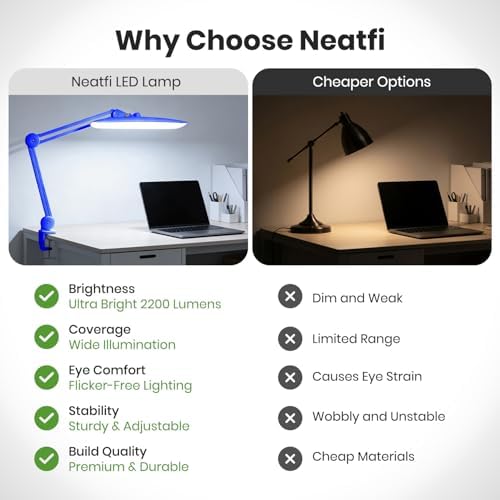 Neatfi XL 2200 Lumens 24W LED Desk Lamp – Shadow-Free Task Lighting | 4-Level Dimming | Home Office & Crafts Use | 20-Inch Wide Head (Sapphire Blue, Non-CCT with Clamp) - Image 5