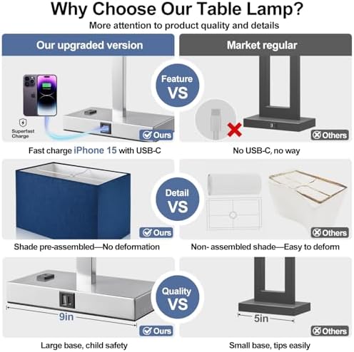 Lynnoland 21" Set of 2 Table lamp with USB A+C & AC Outlets, Touch Control 3-Way Dimmable Nightstand Lamps for Bedroom Living Room Office Reading, Blue Shade Touch Lamps, 5000K LED Bulbs Included - Image 2