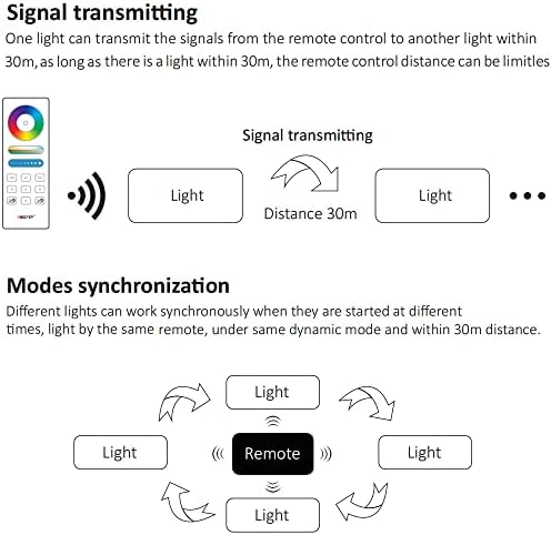 MiBoxer FUT043A+ 3-in-1 RGB & RGBW & RGB+CCT LED Controller Kit with 2.4GHz Wireless Remote Control, DC 12-24V, 16 Million Colors, Dimmable, Easy Mode Switching - Image 4