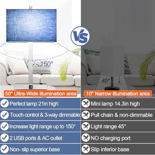 Lynnoland 21" Set of 2 Table lamp with USB A+C & AC Outlets, Touch Control 3-Way Dimmable Nightstand Lamps for Bedroom Living Room Office Reading, Blue Shade Touch Lamps, 5000K LED Bulbs Included - Image 5