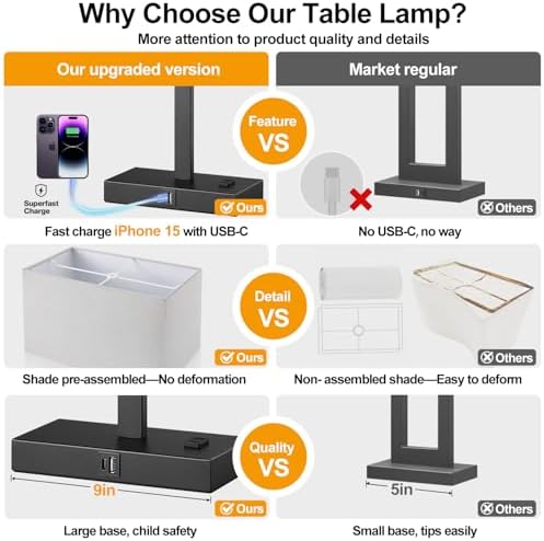 21" Touch Bedside lamps with 2 USB & AC Outlets, 3-Way Dimmable Bedside Table Lamps Set of 2 for Bedroom Living Room Office Reading, Gray Shade Lamps for Night Stands, 5000K LED Bulbs Included - Image 2