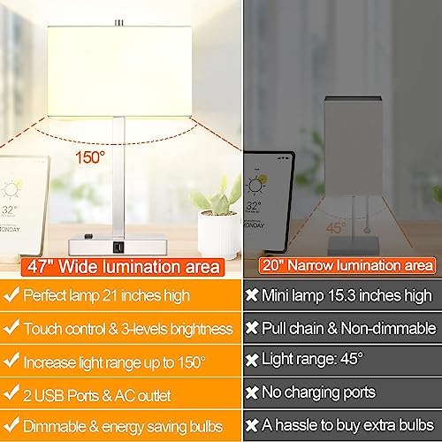 21" Touch Bedside lamps with 2 USB & AC Outlets, 3-Way Dimmable Bedside Table Lamps Set of 2 for Bedroom Living Room Office Reading, White Shade Lamps for Night Stands, 3000K LED Bulbs Included - Image 2