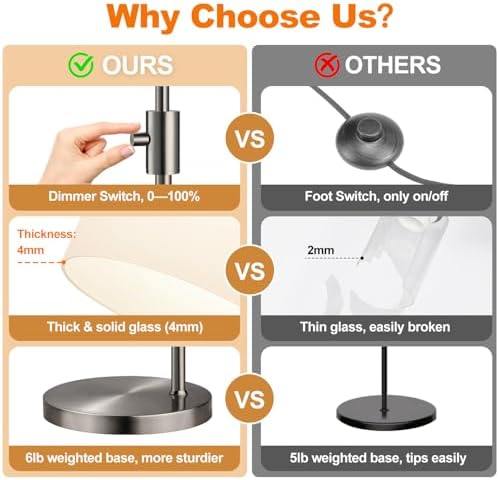 【Upgraded】 Dimmable Floor Lamp for Living Room with Opal Glass Lampshade, Brushed Nickel Modern Floor Lamp with 900LM LED Bulb Included, Standing Tall Lamp for Bedroom, Office, Reading Room, Corner - Image 4