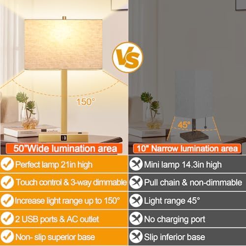 Lynnoland 21" Set of 2 Table lamp with USB A+C & AC Outlets, Touch Control 3-Way Dimmable Nightstand Lamps for Living Room Bedroom Office Reading, Linen Shade Touch Lamps, 3000K LED Bulbs Included - Image 5