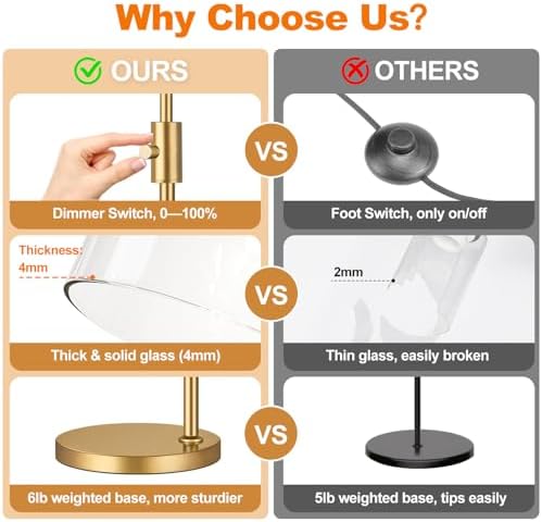 【Upgraded】 Dimmable Floor Lamp for Living Room with Clear Glass Lampshade, Gold Modern Glass Floor Lamp with 900LM LED Bulb Included, Arc Standing Tall Lamp for Bedroom, Office, Reading Room, Corner - Image 4