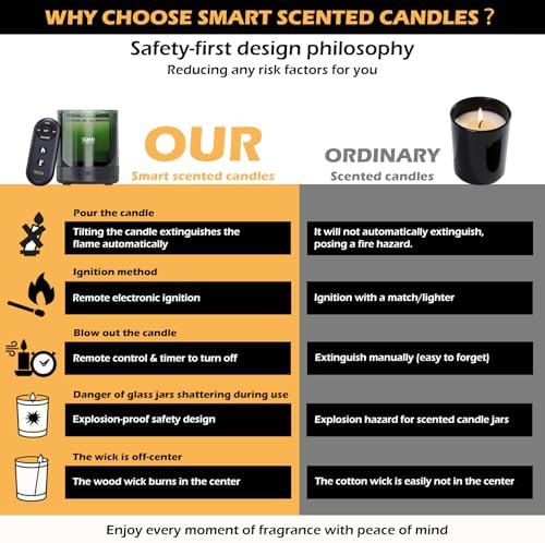Scented Candle with Remote Ignite,Smart Scented Candle with Multiple Protection Functions,Highly Scented & Long Lasting(Burning 35H,North American Pine Needles) - Image 6