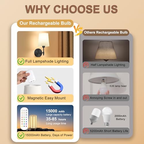 Battery Operated Wall Sconces Set of 2 with Remote Control, 15000mAh, Black - Image 6
