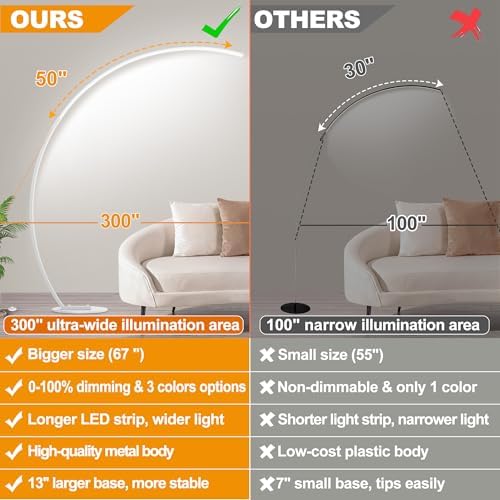 2000LM Ultra-Wide Coverage LED Lamps for Living Room with 3 Color Temperatures, White Dimmable Arc Floor Lamps, Modern Standing Tall Lamp with Remote Control Reading Floor Lamp for Bedroom Office - Image 5