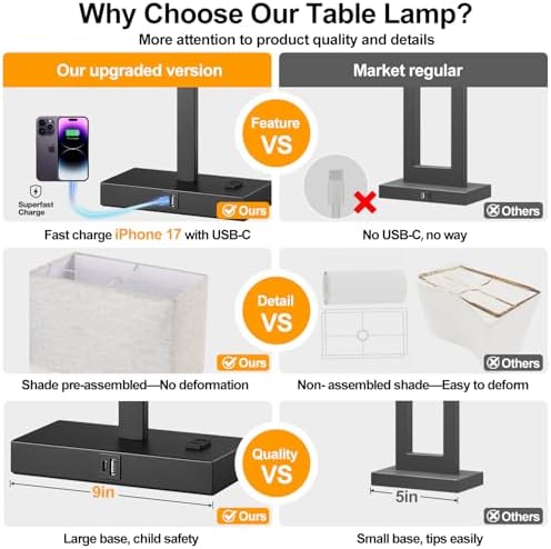 Lynnoland 21" Set of 2 Table lamp with USB A+C & AC Outlets, Touch Control 3-Way Dimmable Nightstand Lamps for Bedroom Living Room Office Reading, Linen Shade Touch Lamps, 3000K LED Bulbs Included - Image 4