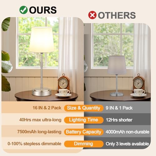 Cordless Table Lamps Set of 2 – Battery Operated Lamp with 7500mAh Rechargeable Battery, Stepless Dimmable Vintage Brushed Nickel Touch Desk Lamps for Dining Room, Nightstand & Patio (Bulbs Included) - Image 2