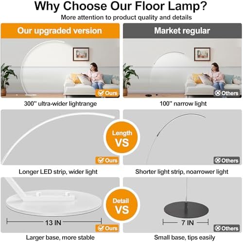 2000LM Ultra-Wide Coverage LED Lamps for Living Room with 3 Color Temperatures, White Dimmable Arc Floor Lamps, Modern Standing Tall Lamp with Remote Control Reading Floor Lamp for Bedroom Office - Image 2