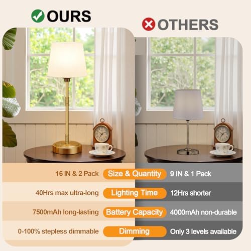 Cordless Table Lamps Set of 2 – Battery Operated Lamp with 7500mAh Rechargeable Battery, Stepless Dimmable Vintage Brushed Gold Desk Wireless Lamps for Dining Room, Nightstand & Patio (Bulbs Included) - Image 2