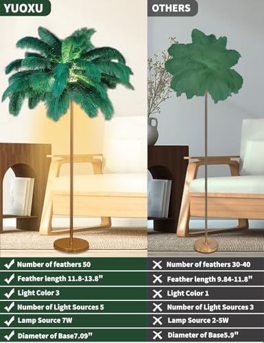 Feather Floor Lamp,Fluffy Ostrich Feather Floor Lamp for Bedroom,3 Color Temperatures Led Corner Modern Floor Lamps for Living Room Christmas Home Decor House Warming Gifts,63″ Height (Dark Green) - Image 2