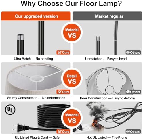 Nintiue 【Upgraded】 Dimmable Floor Lamp, 1000 Lumens LED Bulb Included, Arc Floor Lamps for Living Room Modern Standing Lamp with Linen Shade, Tall Lamp for Bedroom Office Reading Dining Room- Black - Image 4
