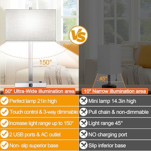 Lynnoland 21" Set of 2 Table lamp with USB A+C & AC Outlets, Touch Control 3-Way Dimmable Nightstand Lamps for Bedroom Living Room Office Reading, Gray Shade Touch Lamps, 5000K LED Bulbs Included - Image 5